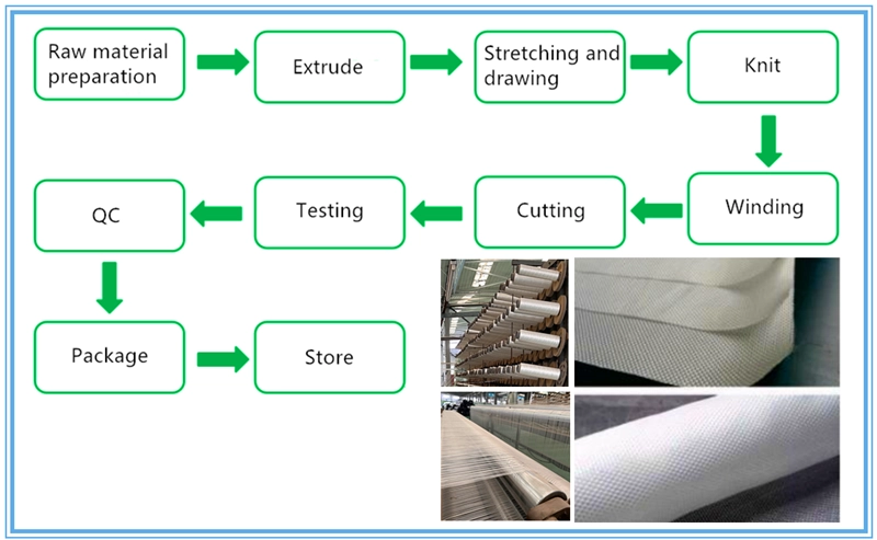 product process.webp